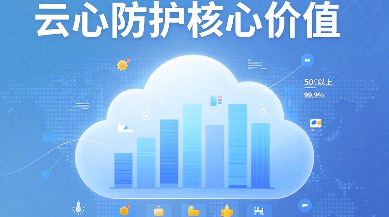 cdn云防护 cdn云防护