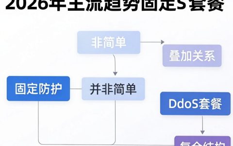 cdn计费ddos攻击怎么算钱？cdn计费标准