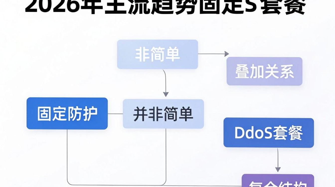 cdn计费 ddos cdn计费 ddos