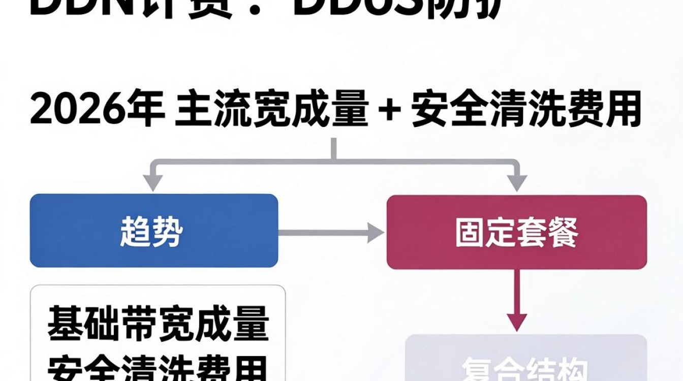 cdn计费 ddos cdn计费 ddos
