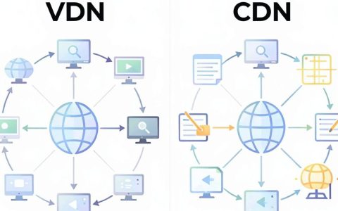 vdn与cdn区别是什么，cdn加速原理