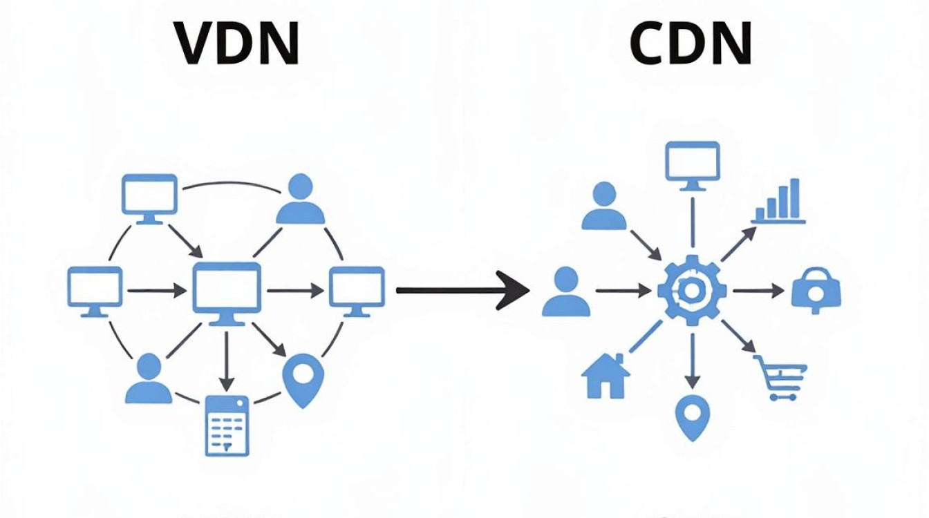 vdn与cdn vdn与cdn