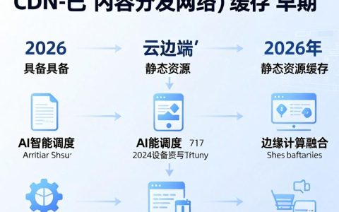 cdn发展历程是什么，cdn是什么