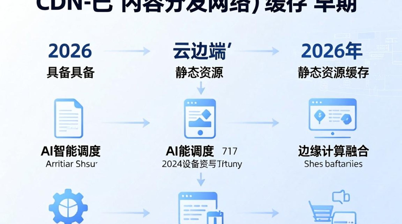 cdn发展历程 cdn发展历程