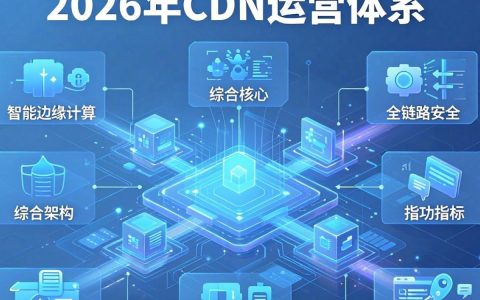 cdn运营体系是什么，cdn运营体系