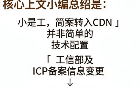 备案转入cdn怎么操作，备案转入cdn