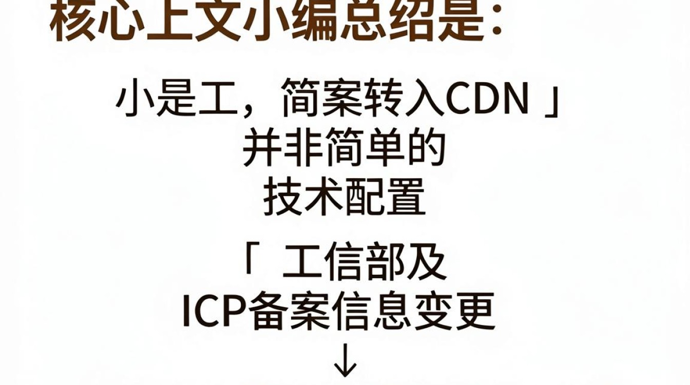 备案转入cdn
