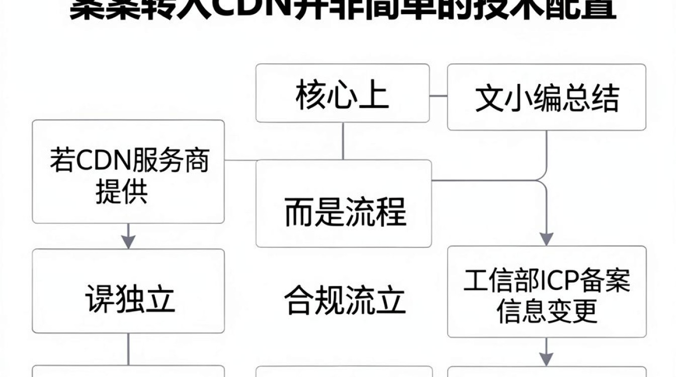 备案转入cdn