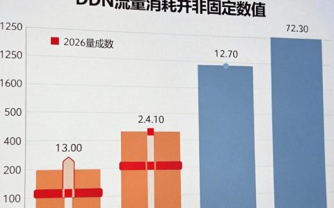 CDN消耗流量怎么算，CDN流量消耗