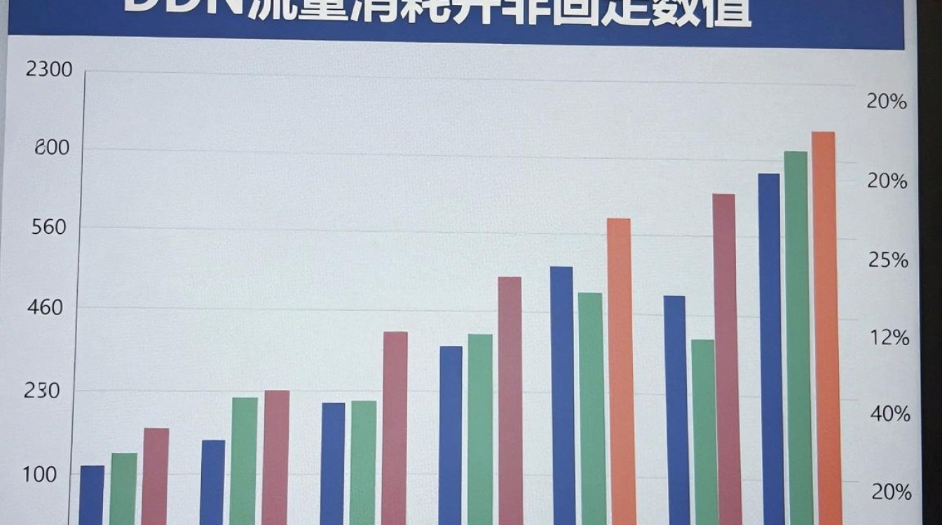 cdn 消耗流量 cdn 消耗流量