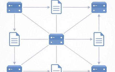 啥是cdn，CDN加速是什么意思