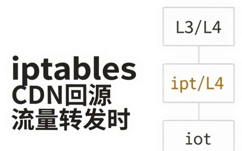 iptables forward cdn，iptables设置forward转发