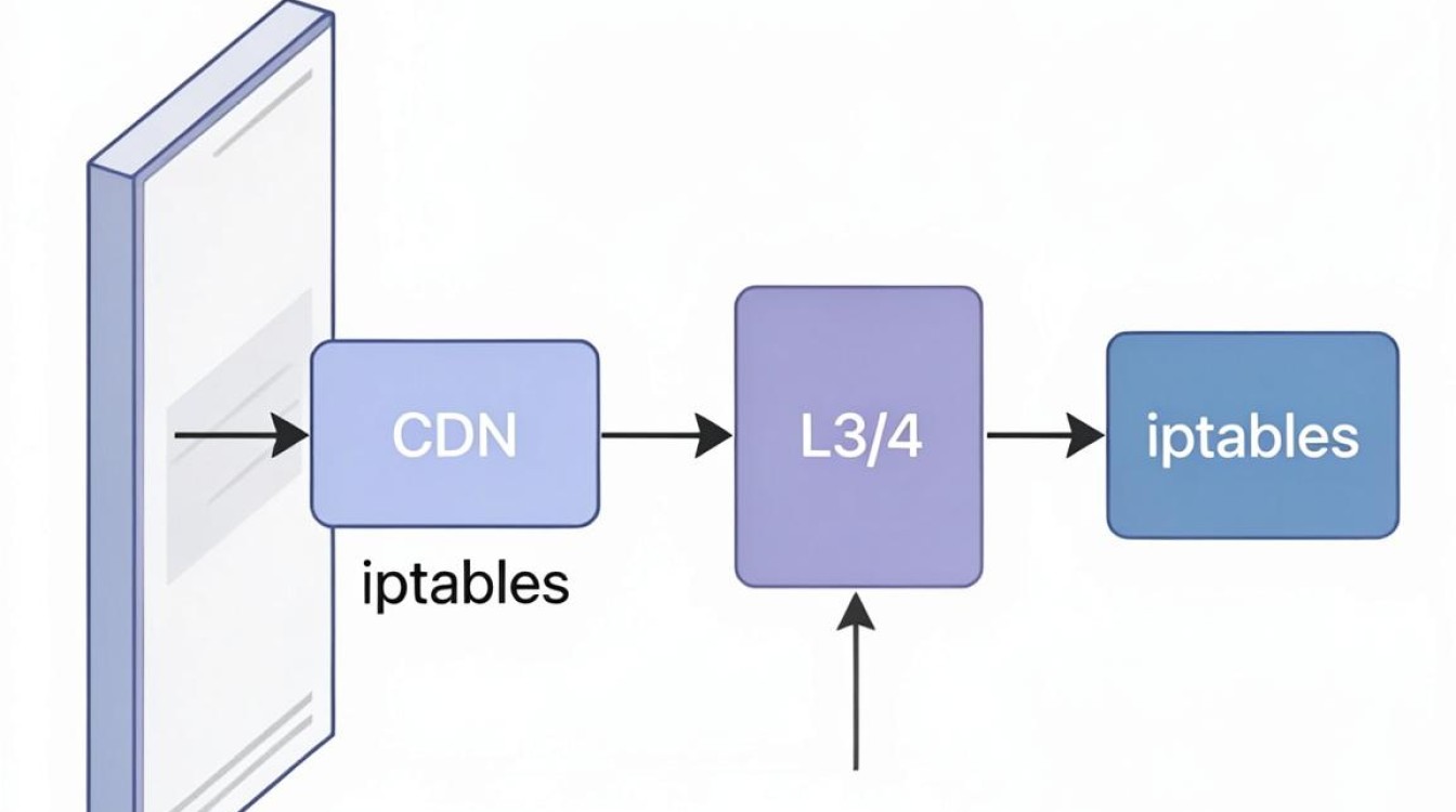 iptables forward cdn iptables forward cdn
