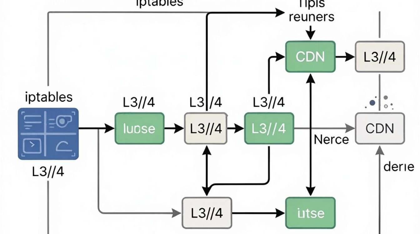 iptables forward cdn iptables forward cdn