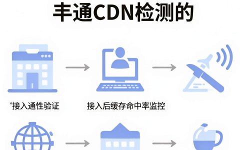 开通cdn检测失败怎么办，cdn开启后网站打不开