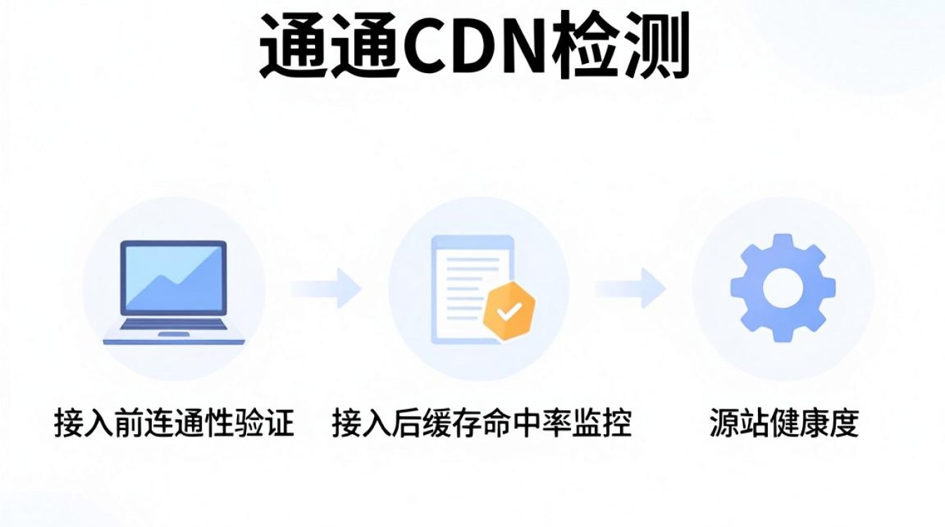 开通cdn检测 开通cdn检测