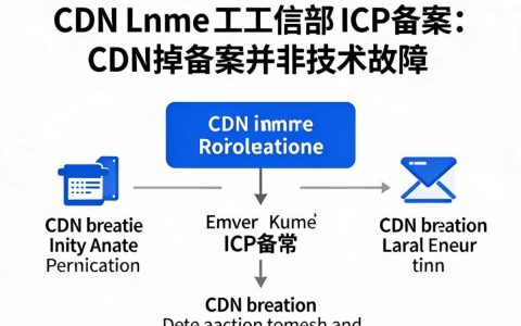 cdn掉备案怎么处理，cdn备案注销