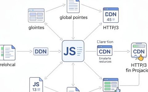 cdn js技术怎么用，cdn加速原理