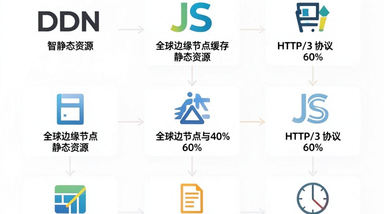 cdn js技术 cdn js技术