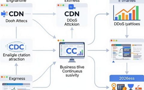 防护攻击CDN是什么，CDN防护攻击
