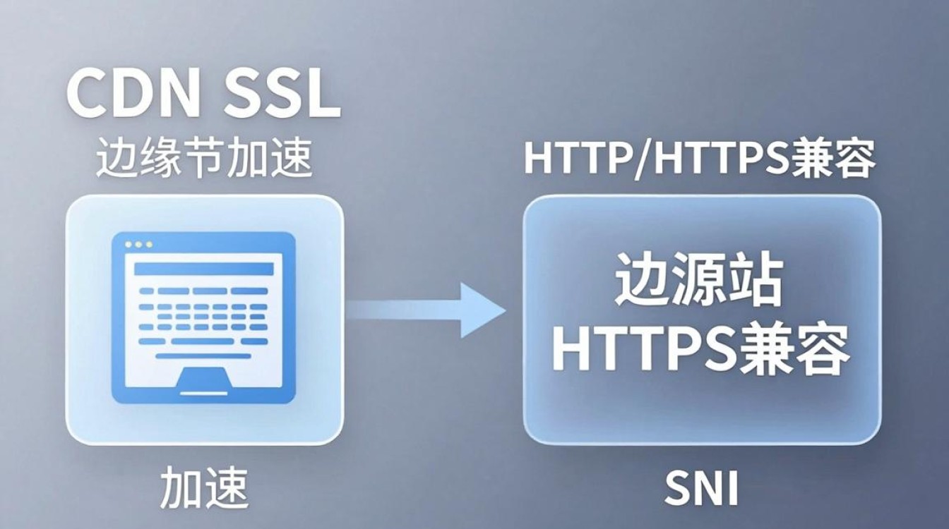 cdn ssl配置 cdn ssl配置
