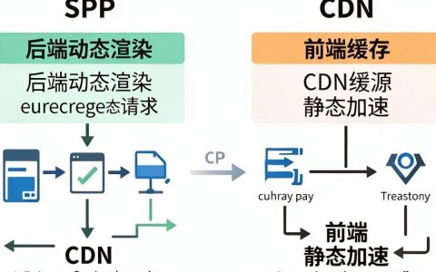 jsp和cdn有什么关系，jsp与cdn的关系