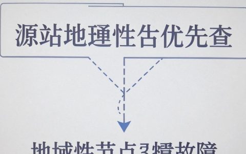 画报cdn错误怎么解决？cdn加载失败