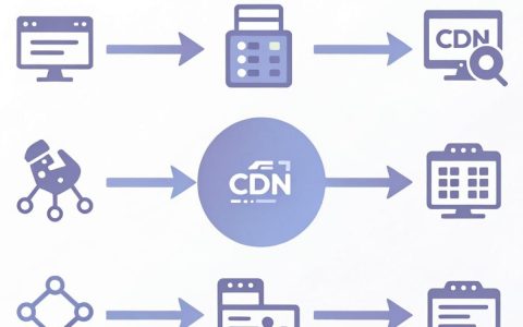 cdn导致更慢，cdn加速变慢怎么办