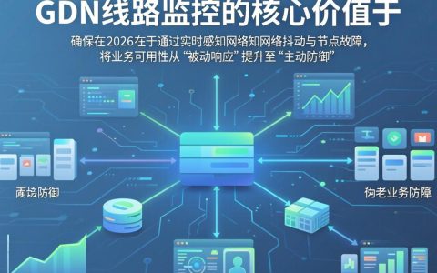 cdn线路监控卡顿怎么办，cdn线路监控