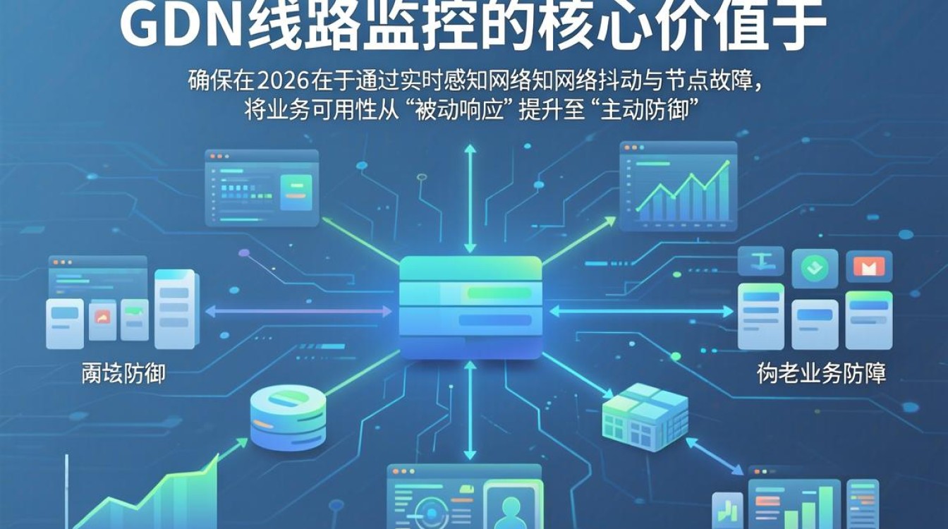 cdn线路监控 cdn线路监控