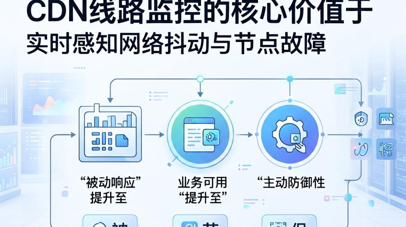 cdn线路监控 cdn线路监控