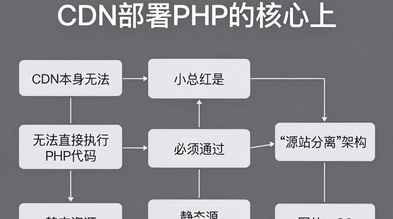 cdn部署php cdn部署php