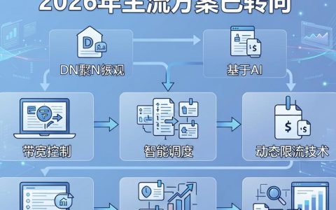 cdn带宽控制怎么设置？cdn带宽控制