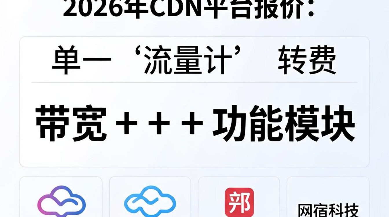 cdn平台 报价 cdn平台 报价