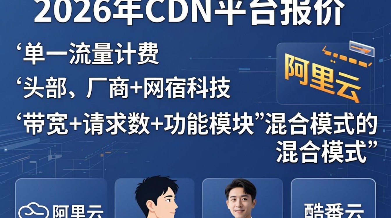 cdn平台 报价 cdn平台 报价