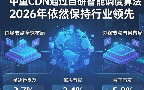 阿里cdn产品是什么，阿里cdn产品怎么用