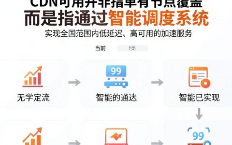 全国CDN可用吗，全国CDN