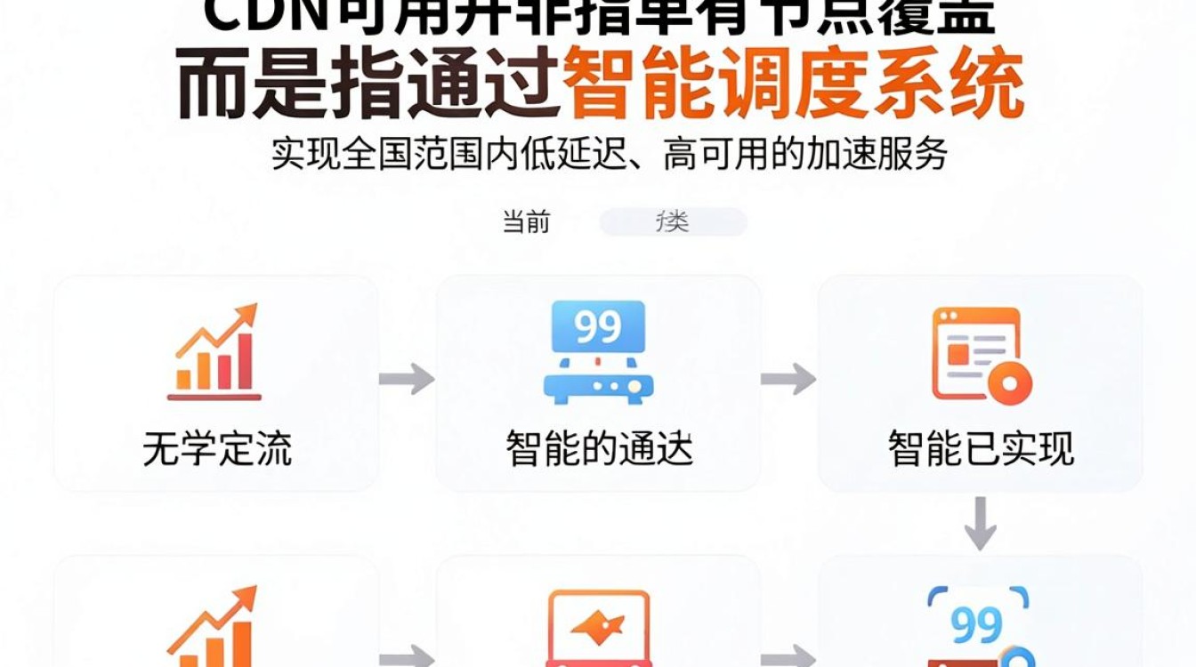 全国cdn 可用
