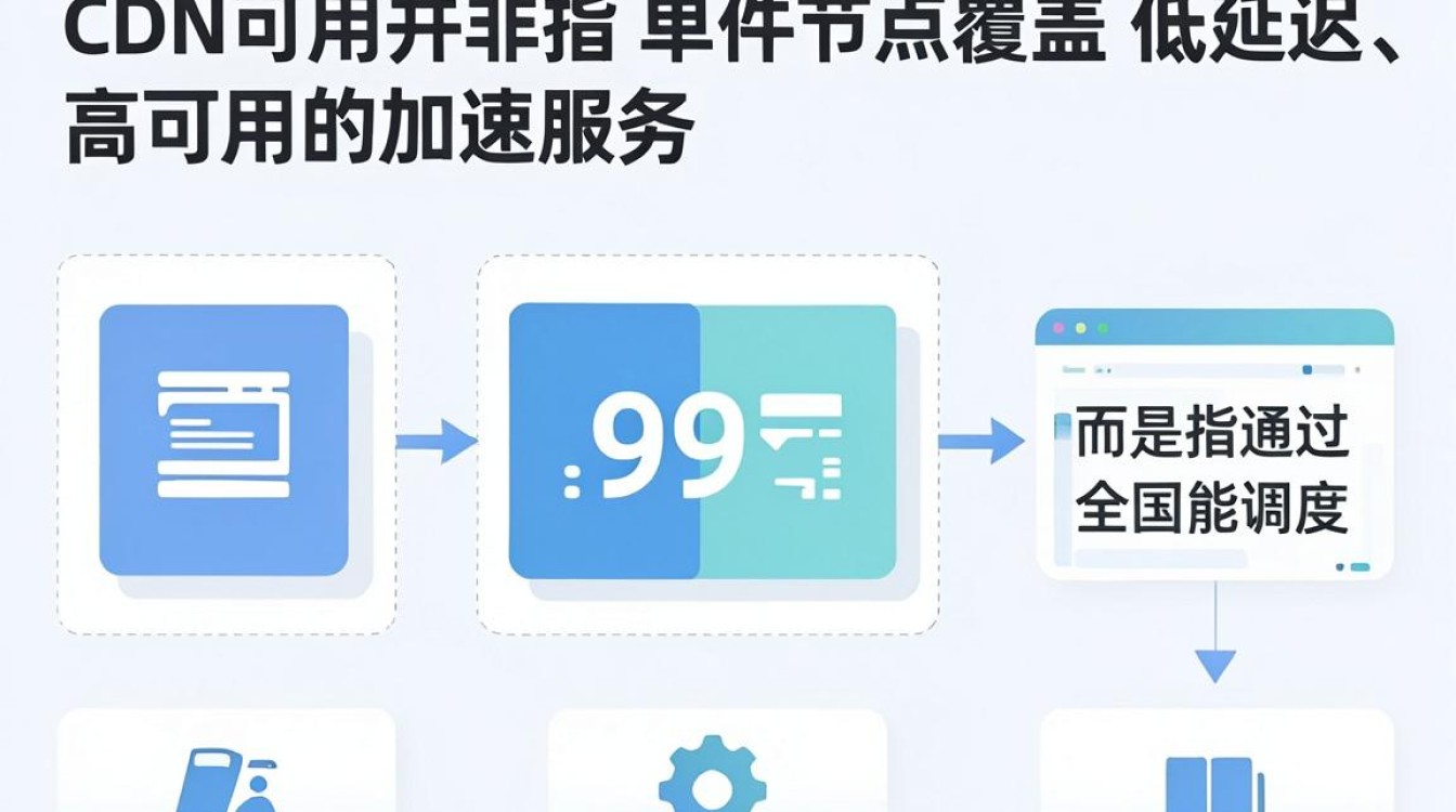 全国cdn 可用