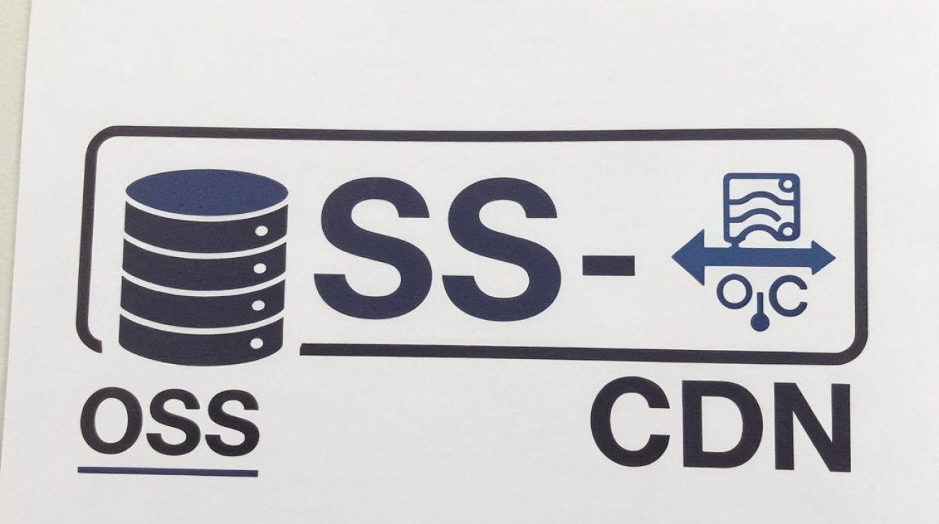oss cdn 绑定 oss cdn 绑定