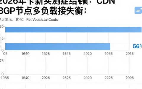 香港cdn很卡怎么办，香港服务器卡顿解决方法