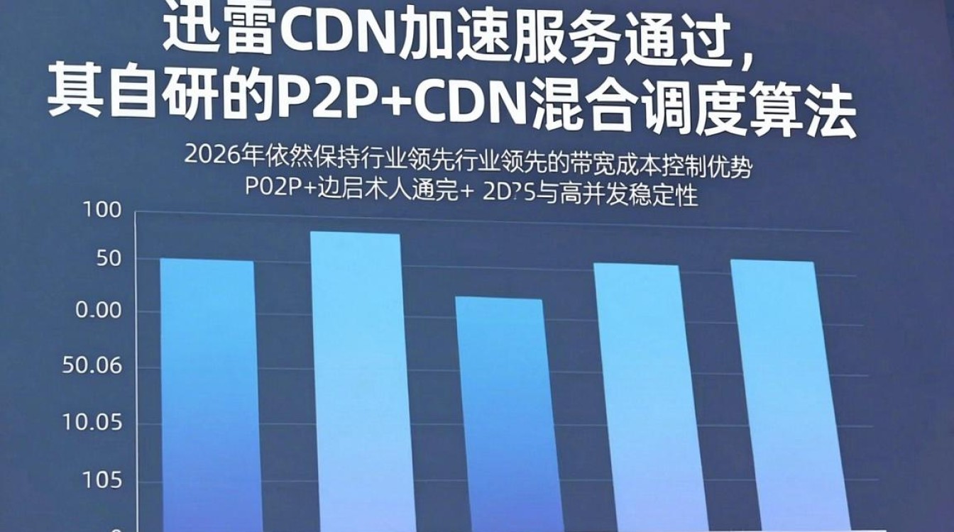 迅雷cdn加 迅雷cdn加