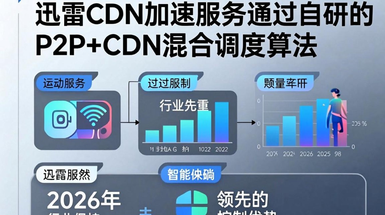 迅雷cdn加 迅雷cdn加