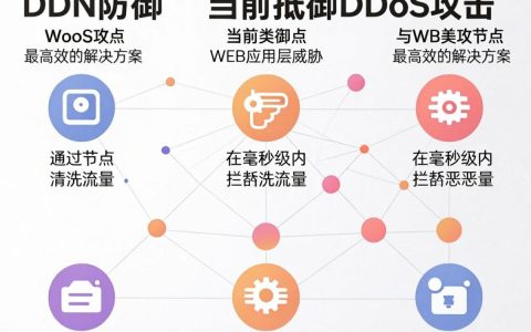 cdn云防御怎么配置，cdn云防御