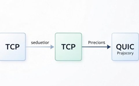 cdn加速tcp连接慢，tcp加速技术原理