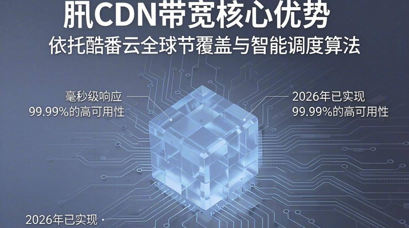 腾讯cdn带宽