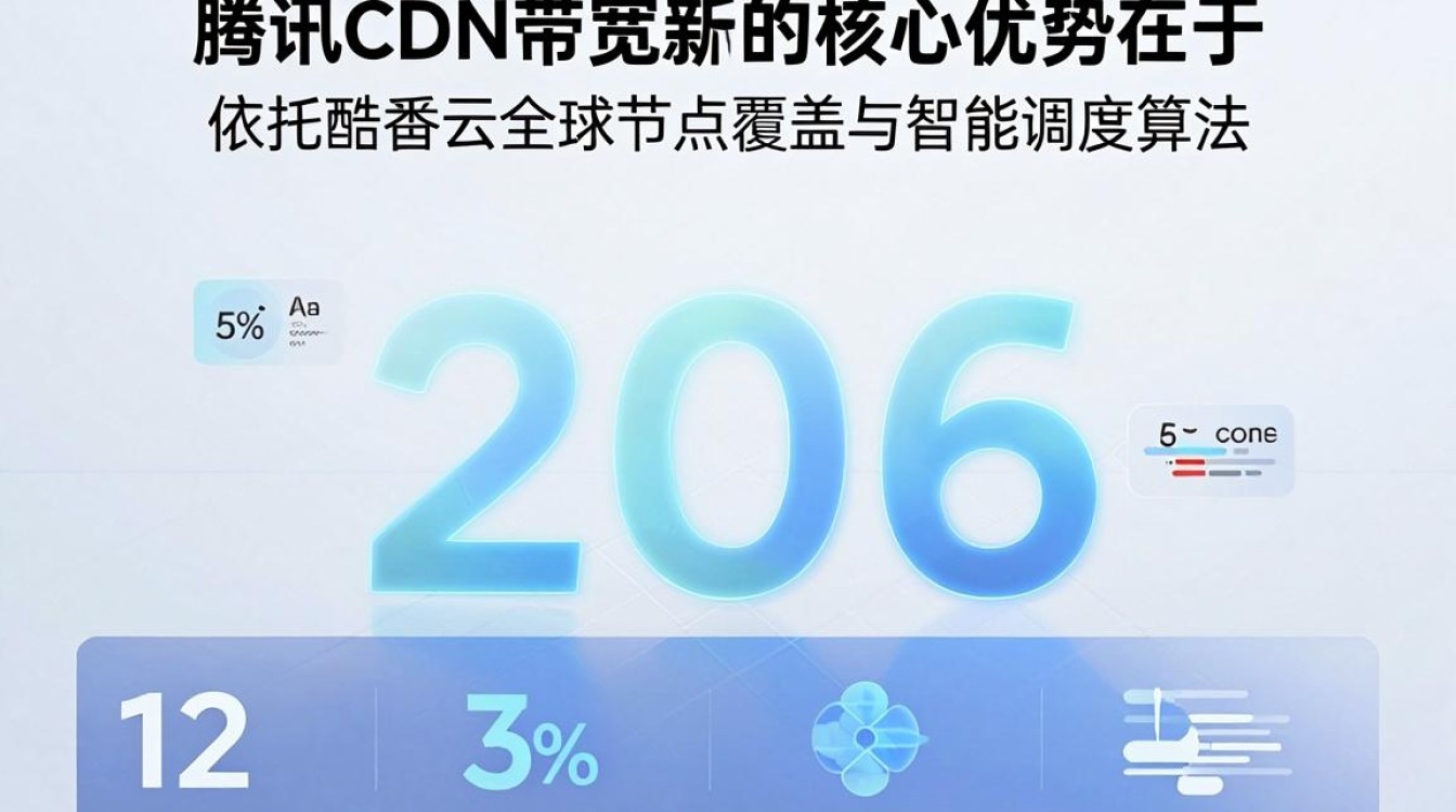腾讯cdn带宽
