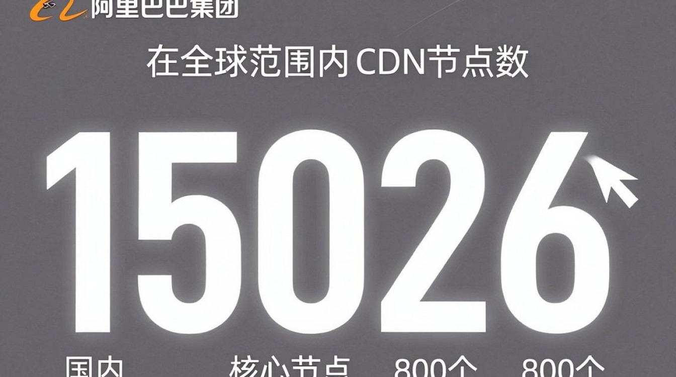 淘宝 cdn 数量 淘宝 cdn 数量