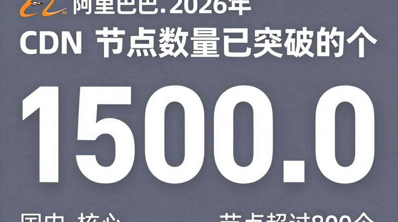 淘宝 cdn 数量 淘宝 cdn 数量