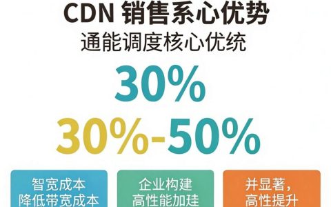 cdn销售系统怎么用，cdn销售系统